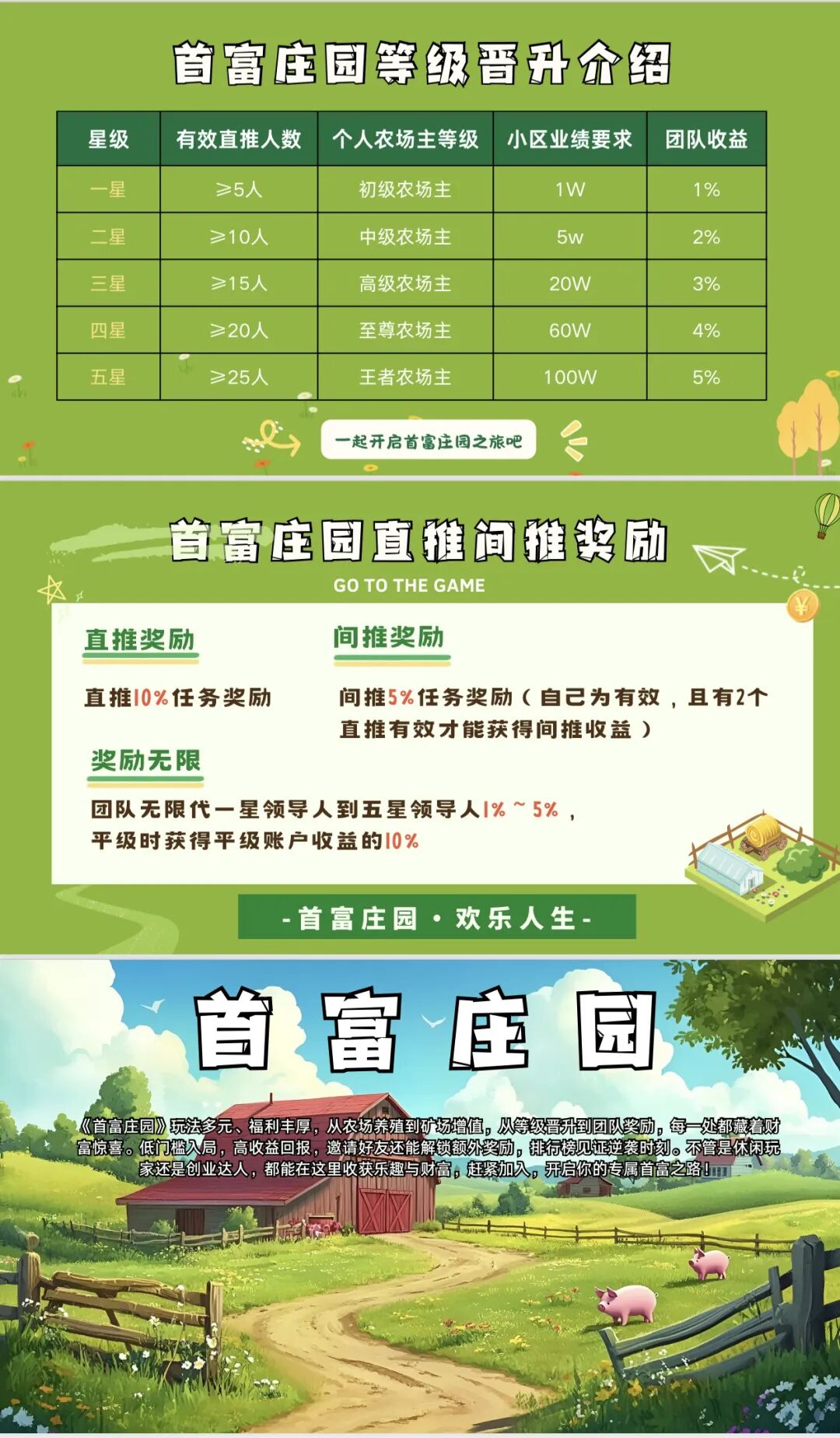 “首富庄园”：披着农场游戏外衣的典型资金盘骗局！！插图4
