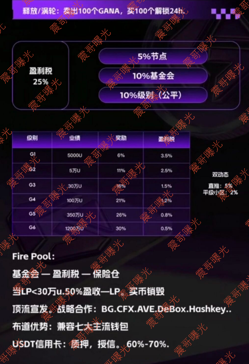 GANA支付资金盘骗局，树图合作是假的，庞氏拉人头圈钱是真的！插图2