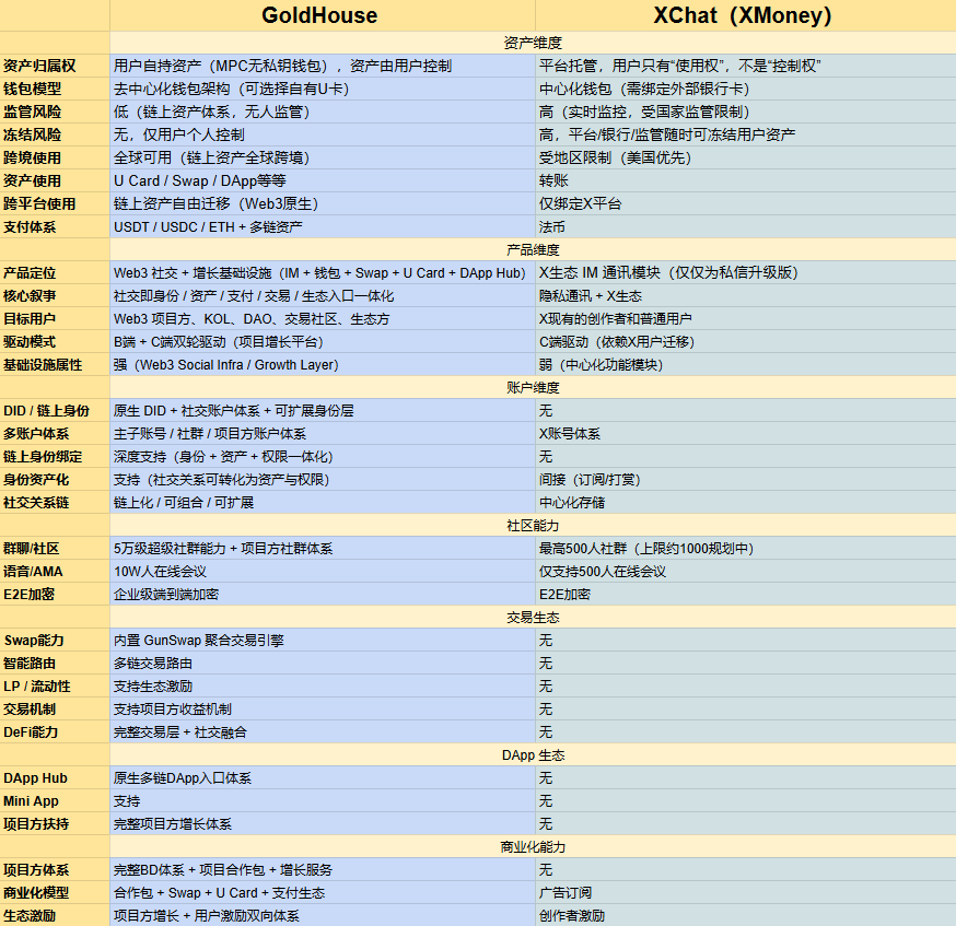 深度警示GANA支付骗局：假借Web3生态包装的高息资金盘陷阱