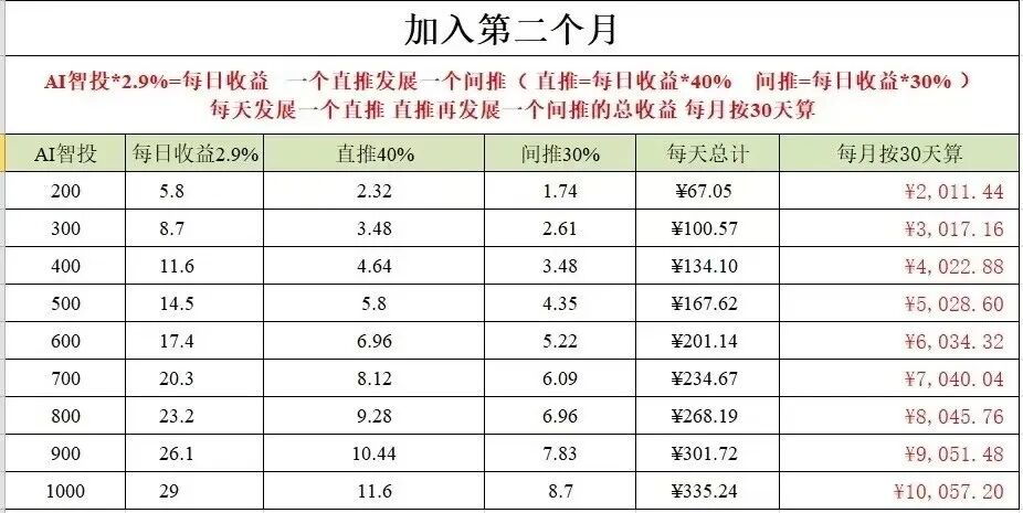 深度曝光 Toobit 仿盘陷阱:假借交易所外衣,靠高额收益拉新属于庞氏传销盘插图3 深度曝光 Toobit 仿盘陷阱:假借交易所外衣,靠高额收益拉新属于庞氏传销盘插图3