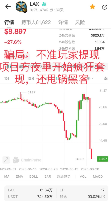 又一资金盘暴跌95%，无法提现，拉菲2.0崩了