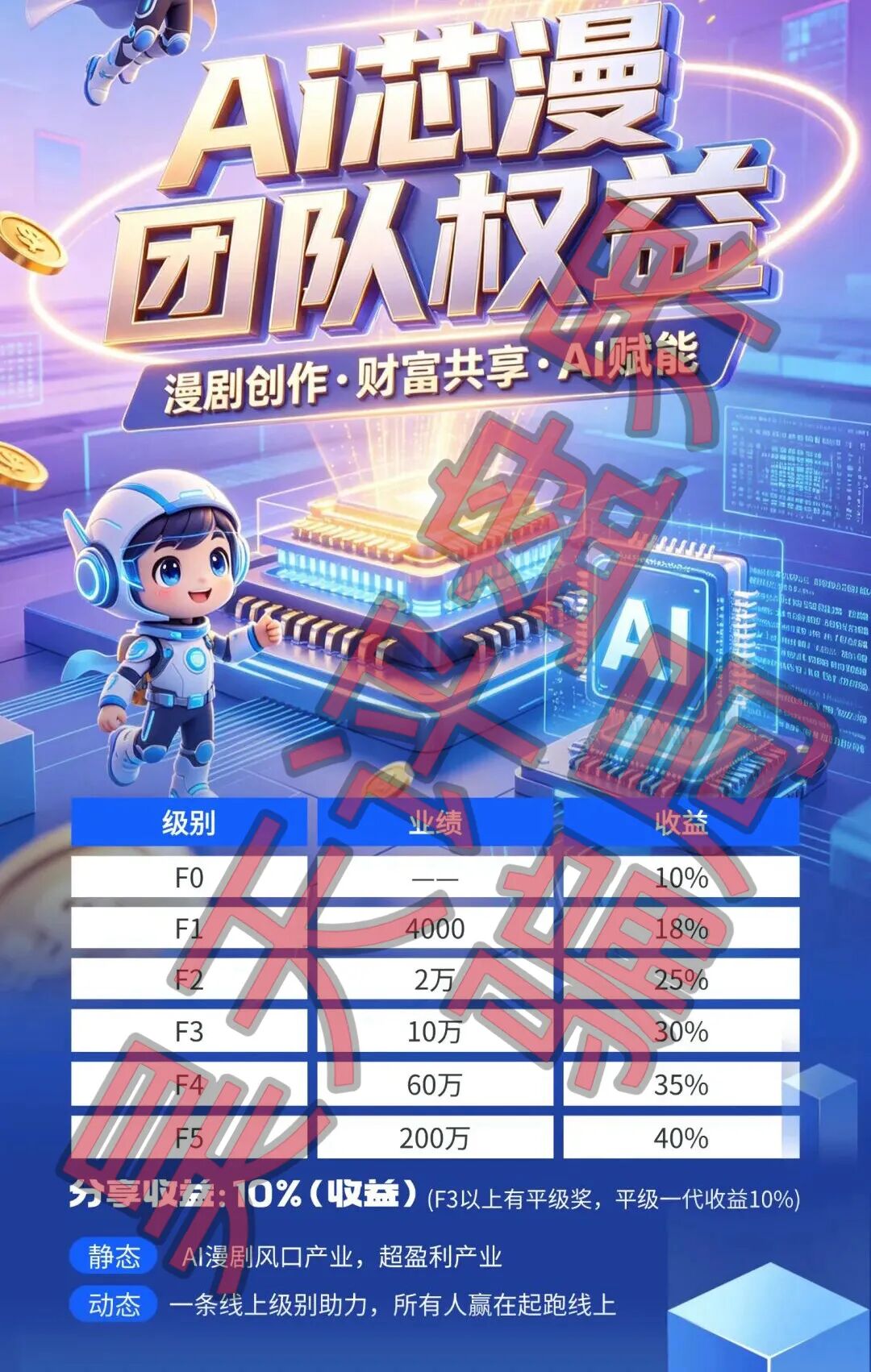 Ai芯漫资金盘骗局：操盘手曾开盘“唯遗”“全民牧场”等短期杀猪盘，请大家务必远离插图1