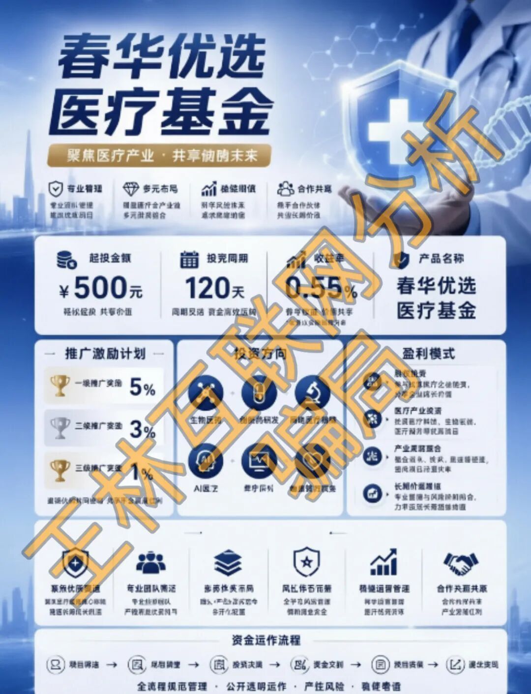 科普解读：8月5日骗局项目三大风险分析插图1