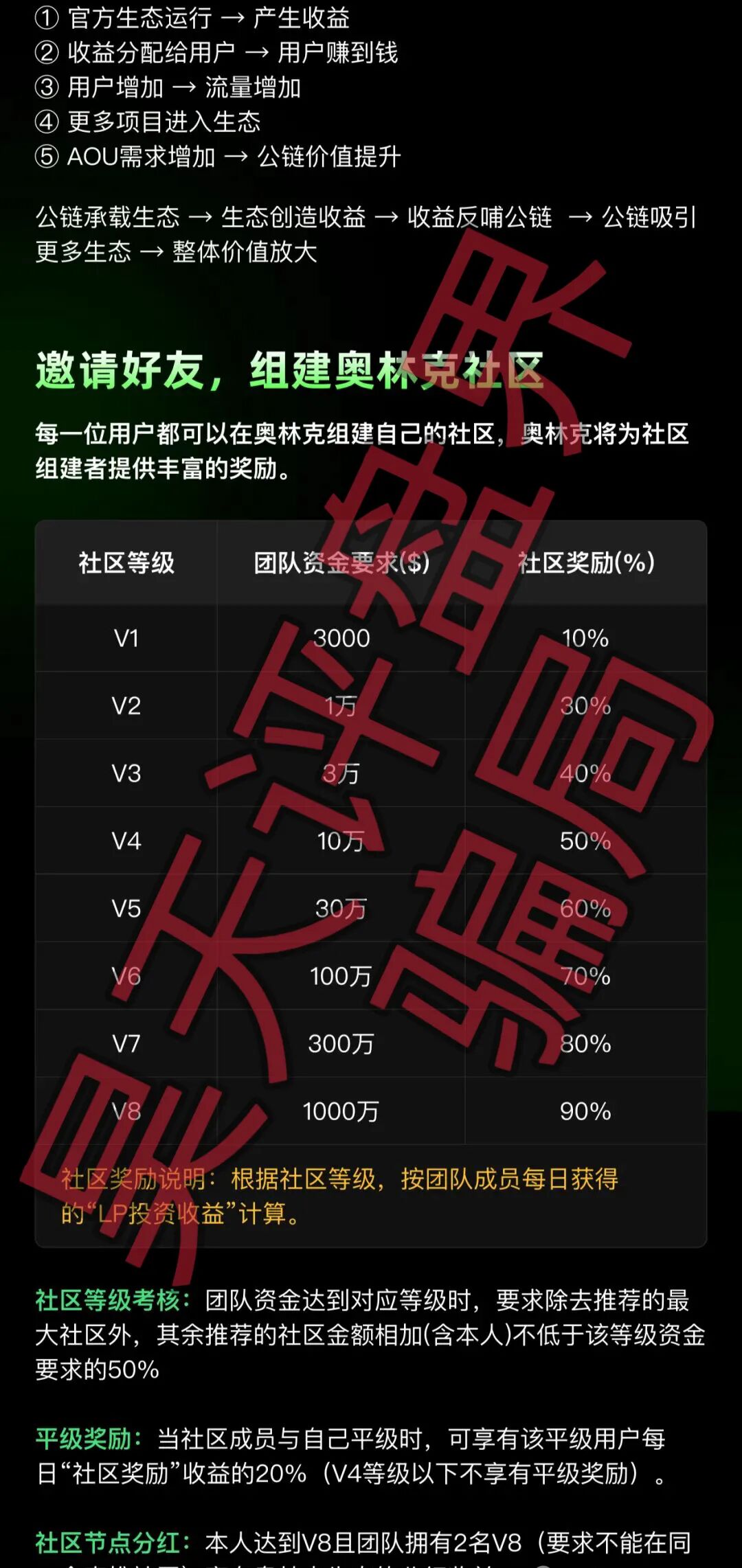 Aoulink（奥林克）资金盘骗局，月化高达25%-30%，属于典型的杀猪盘，远离！—昊天评盘界插图2