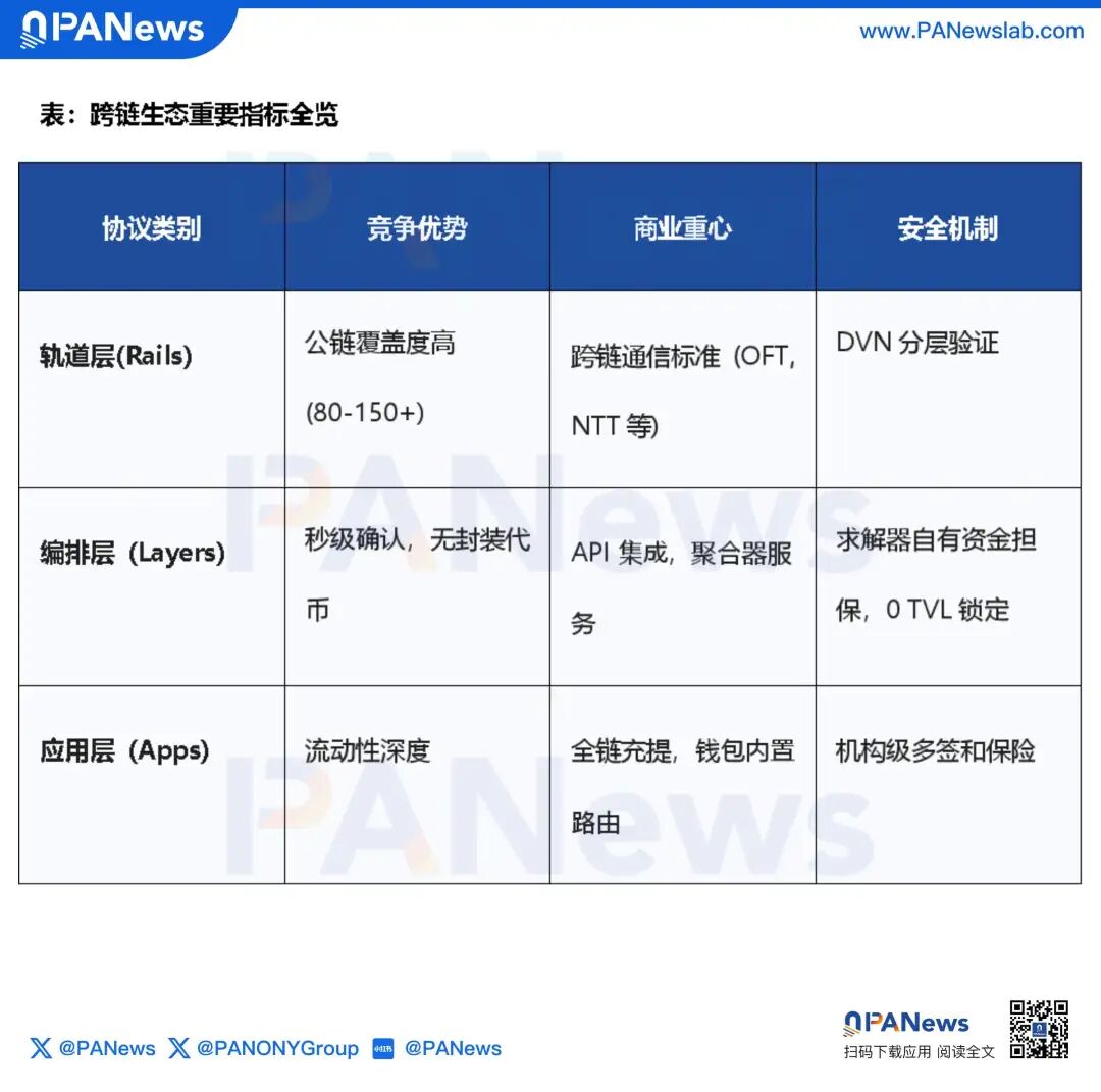 DAU暴跌60%：跨链桥的前端正在消失插图5