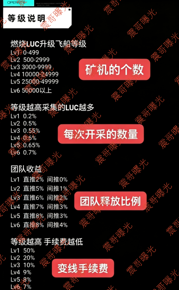 科普解读:LUC矿机算力造假与提现风险分析插图1 科普解读:LUC矿机算力造假与提现风险分析插图1