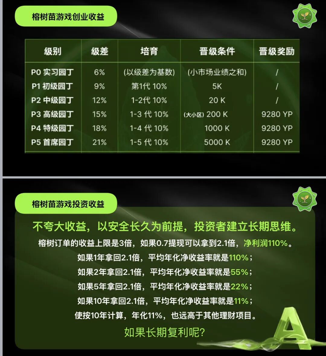 警惕“榕树ROOT”：打着Web3旗号的典型资金盘骗局！！插图2