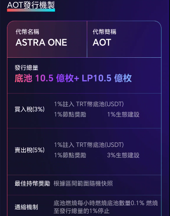 93.拆解“无限星系协议”,聊聊资金盘的卷轴模式插图2 93.拆解“无限星系协议”,聊聊资金盘的卷轴模式插图2