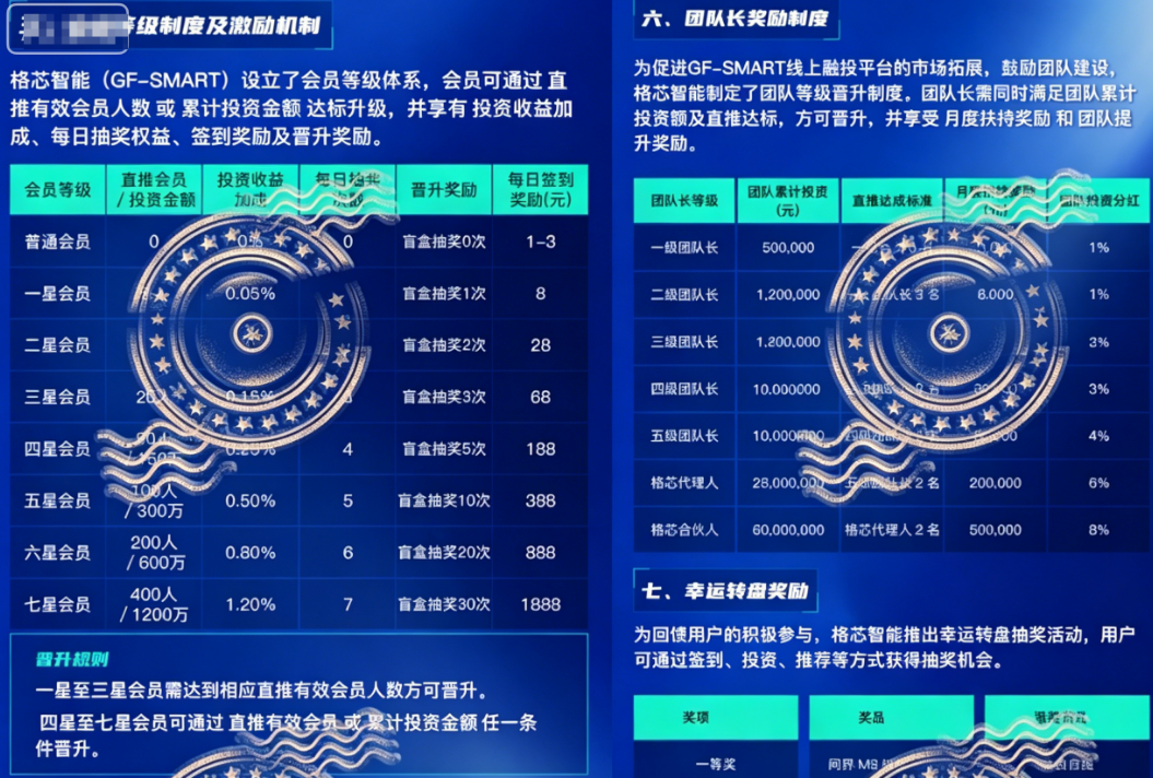 紧急预警：“格芯智能”套牌骗局曝光，切勿以身试险！插图2