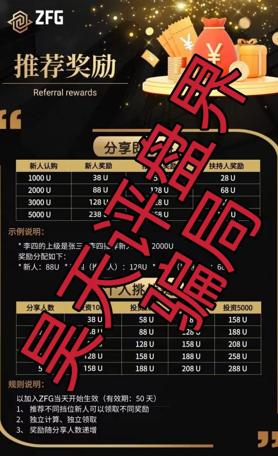 ZFG交易所合约带单类资金盘骗局,开盘1个月就单割,典型的一轮圈杀猪盘,远离!—昊天评盘界插图1 ZFG交易所合约带单类资金盘骗局,开盘1个月就单割,典型的一轮圈杀猪盘,远离!—昊天评盘界插图1