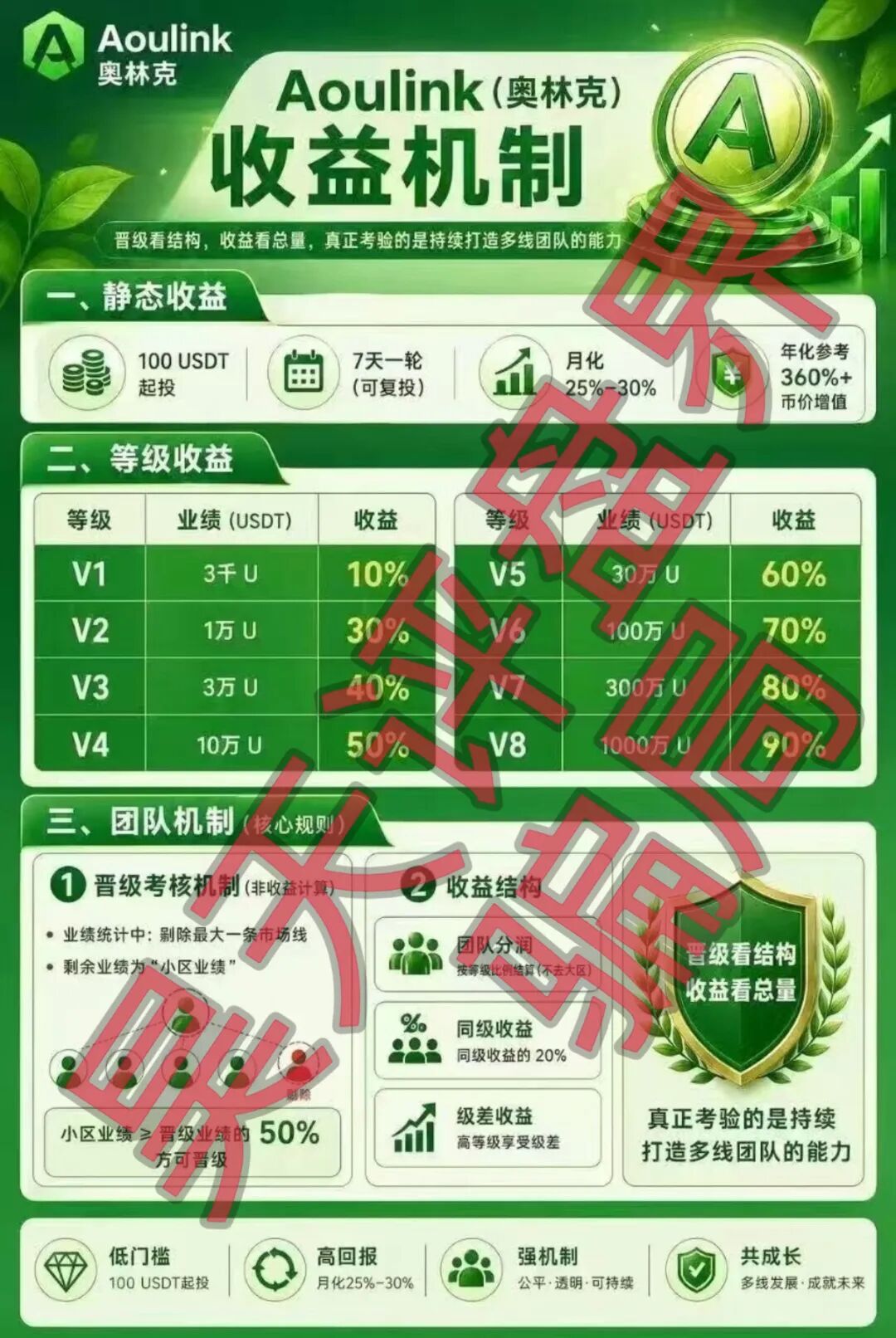 【曝光】这几天已经崩盘跑路和马上要崩盘跑路的9个资金盘骗局，大家看见一定要远离！—昊天评盘界插图2