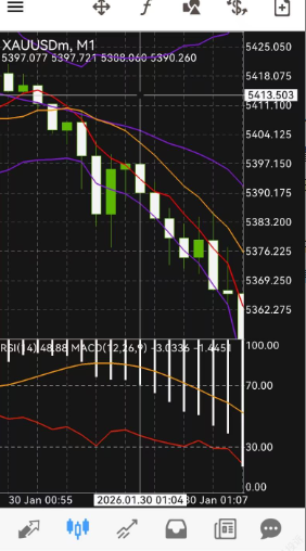 账户还有2500美金却被强平?投资者投诉这家平台致其亏损23000美金本金!插图1 账户还有2500美金却被强平?投资者投诉这家平台致其亏损23000美金本金!插图1