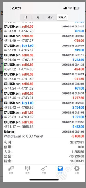 盈利22973美元被扣光?用户投诉利惠集团平台以“跳空”理由不给出金!插图2 盈利22973美元被扣光?用户投诉利惠集团平台以“跳空”理由不给出金!插图2