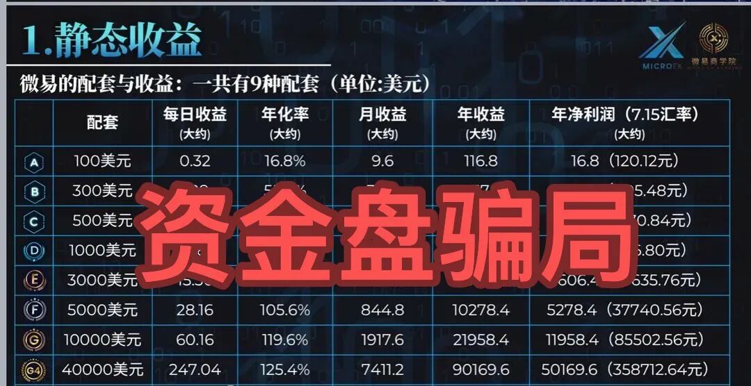 注意！这3个项目都是诈骗，年底了随时收割，别再被骗了，赶紧跑吧！