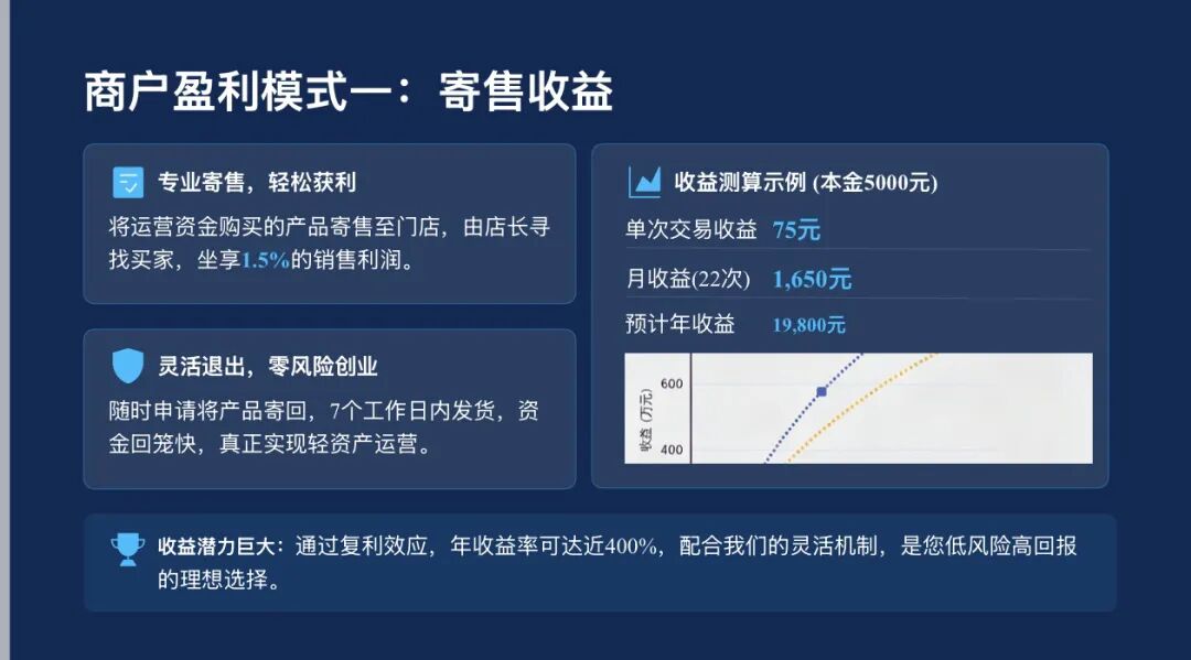起底梓塬数科技：披着“AI商城零售”外衣的互助盘，本质就是击鼓传花的游戏，崩盘在即！插图2