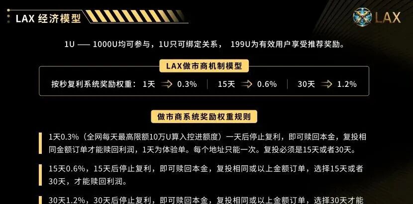 警惕重启后拉菲协议,LAX2.0 (LAX) 上线八天吸金1000万U?会是下个神话,还是二次收割。插图5 警惕重启后拉菲协议,LAX2.0 (LAX) 上线八天吸金1000万U?会是下个神话,还是二次收割。插图5