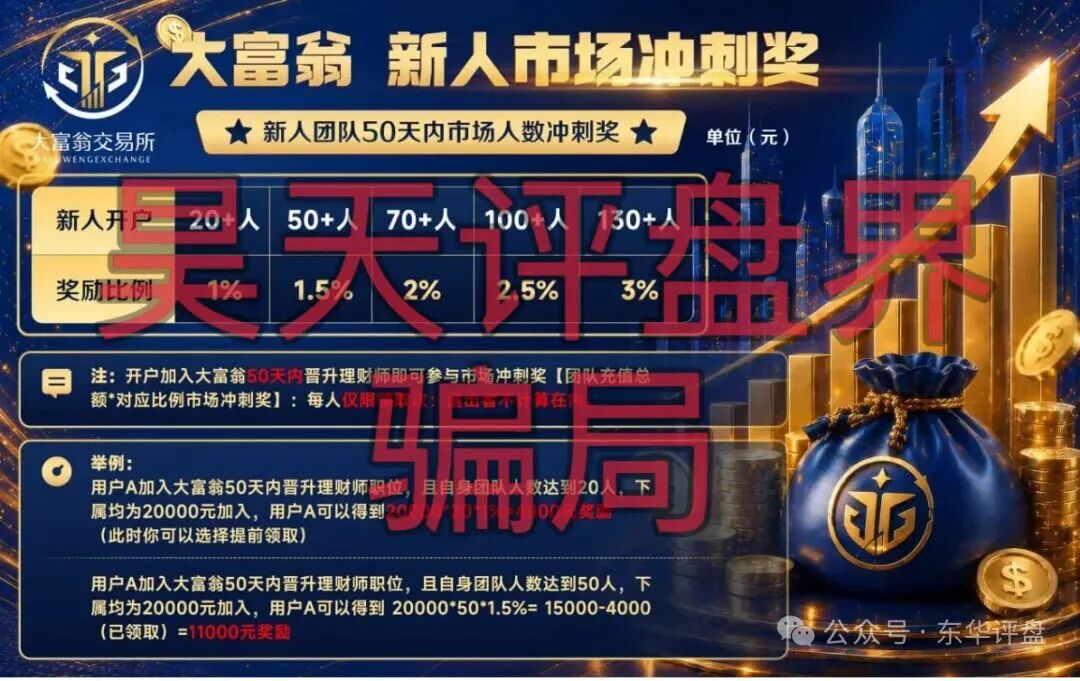 大富翁交易所合约带单骗局科普:识别资金盘风险与崩盘前兆插图3 大富翁交易所合约带单骗局科普:识别资金盘风险与崩盘前兆插图3