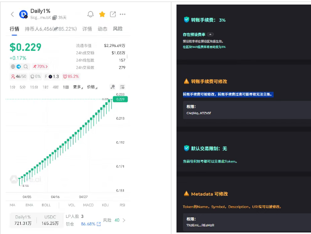 警惕Daliy1%：Solana链上的庞氏骗局陷阱插图1