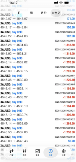 入金近2万美金剩1千?几十秒一单、每单收割30刀!代客操盘背后的暴力收割插图4 入金近2万美金剩1千?几十秒一单、每单收割30刀!代客操盘背后的暴力收割插图4