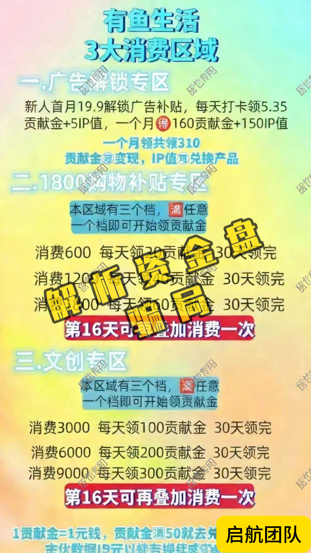 别被骗:“有鱼生活”互助盘,崩盘跑路进行时!插图3 别被骗:“有鱼生活”互助盘,崩盘跑路进行时!插图3