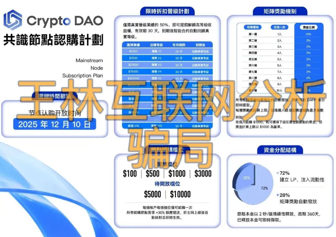 3月4日这3个平台都是资金盘虚拟币骗局，有些即将崩盘跑路！插图2