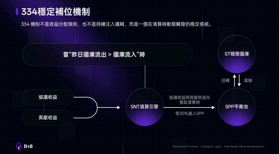 143.拆解：B18 空气币资金盘插图11