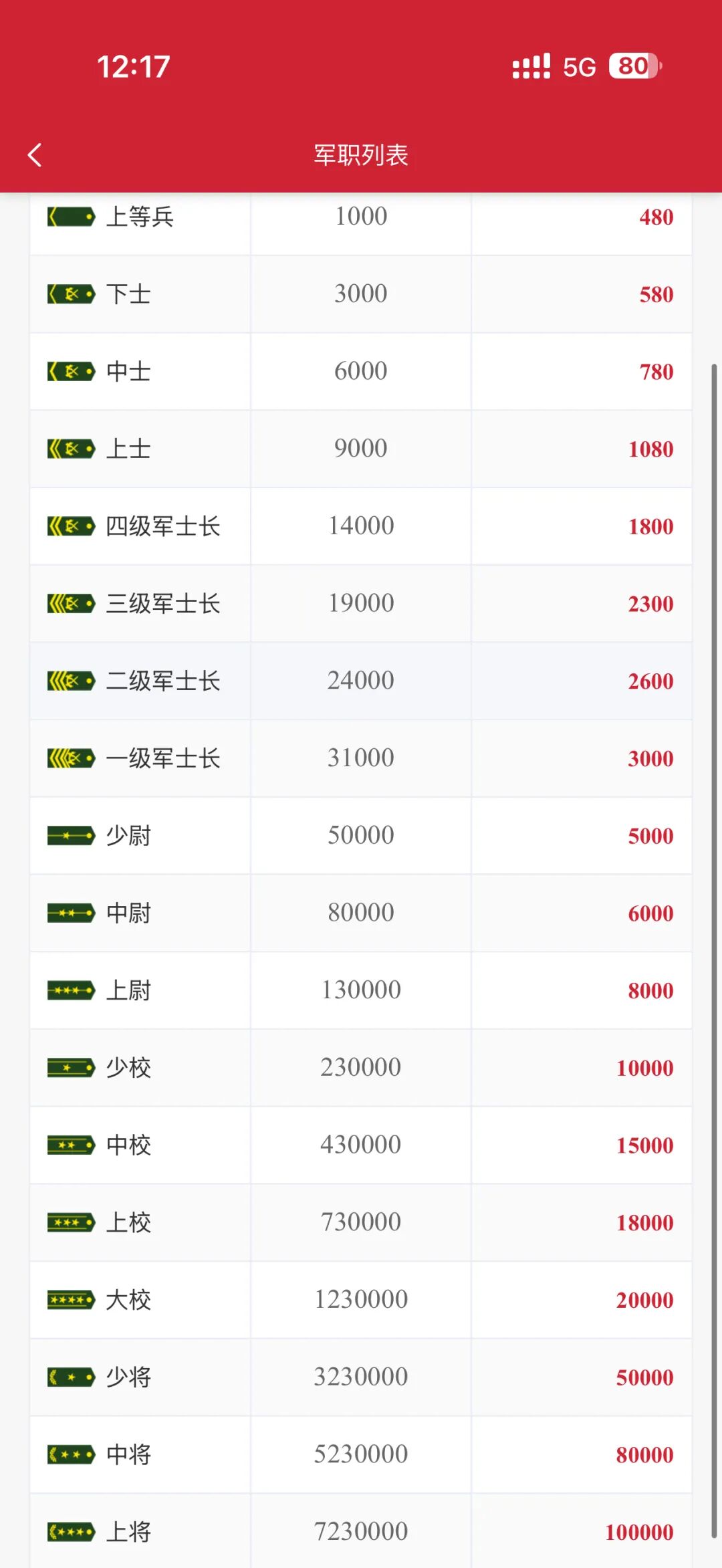 警惕“上合慈协”虚假项目,披着国际组织外衣的特大资金盘骗局!插图3 警惕“上合慈协”虚假项目,披着国际组织外衣的特大资金盘骗局!插图3