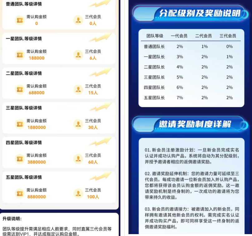 紧急预警！4月-5月或崩盘？BluePool日息2%是催命符，蔡崇信根本没带你玩！插图2