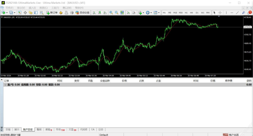 盈利2000美金后账户被清空？这家平台被投诉"无法自证违规"插图3