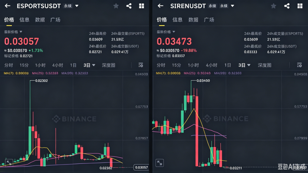 曝光币安和bitget交易所搞诈骗，缅北资本操控的币圈生意：洗黑钱。插图1