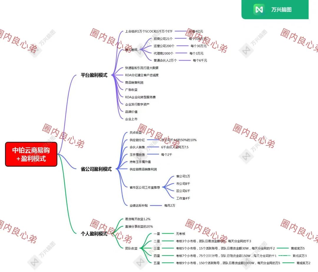 中铂云商易购,打着数字经济,非法集资注意警惕。插图2 中铂云商易购,打着数字经济,非法集资注意警惕。插图2