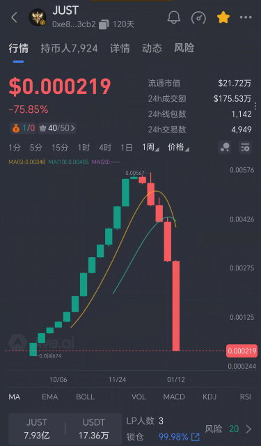 66.拆解：聚斯特Just崩盘已响，别拿本金赌最后一棒插图4