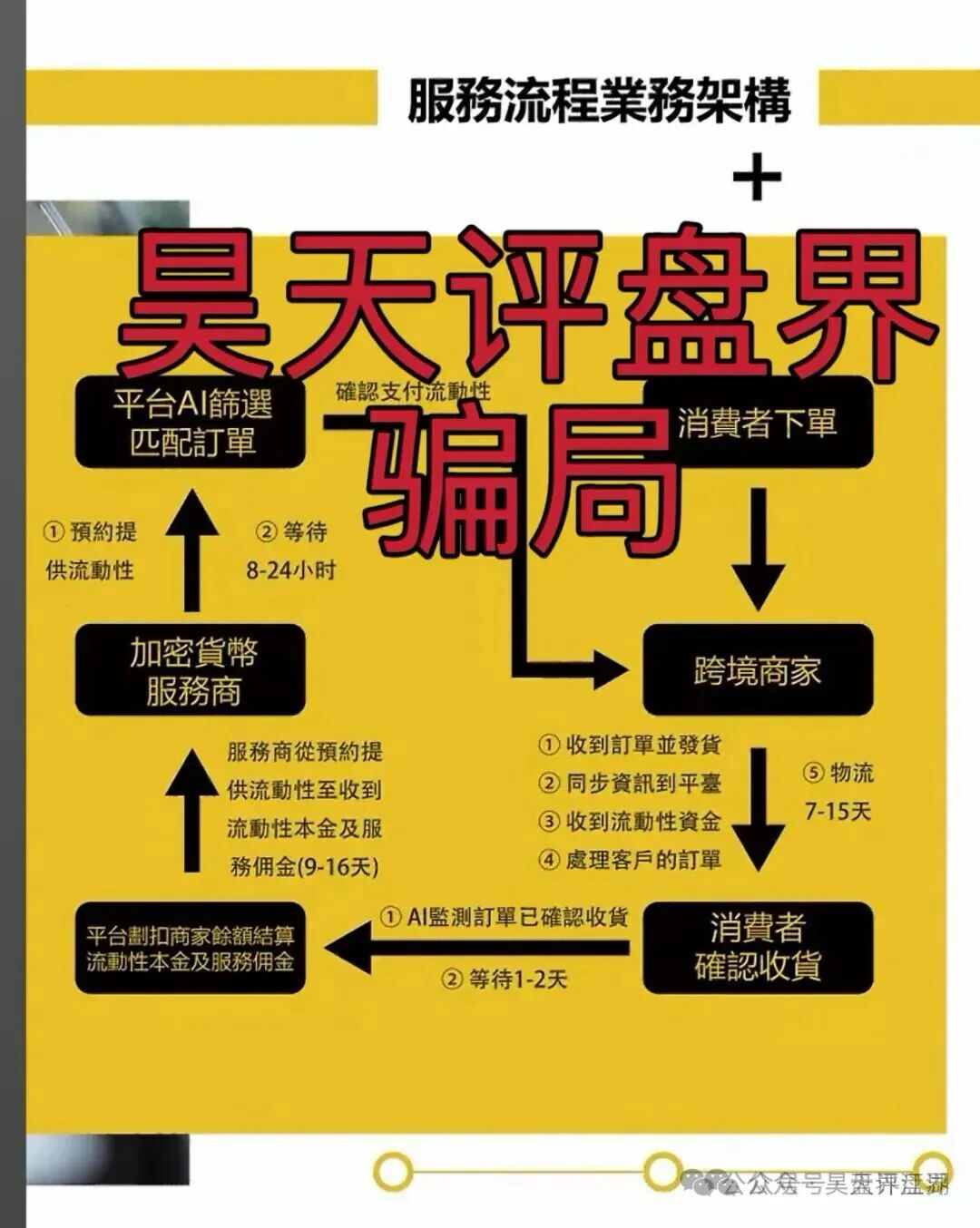 【曝光】这几天已经崩盘跑路和马上要崩盘跑路的各种资金盘骗局,看见一定要远离!—昊天评盘界插图9 【曝光】这几天已经崩盘跑路和马上要崩盘跑路的各种资金盘骗局,看见一定要远离!—昊天评盘界插图9