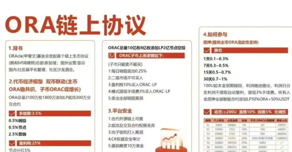 ORA欧拉协议彻底崩盘，几万人血本无归，涉案几个亿！接下来这几个资金盘骗局也要崩盘了！插图1