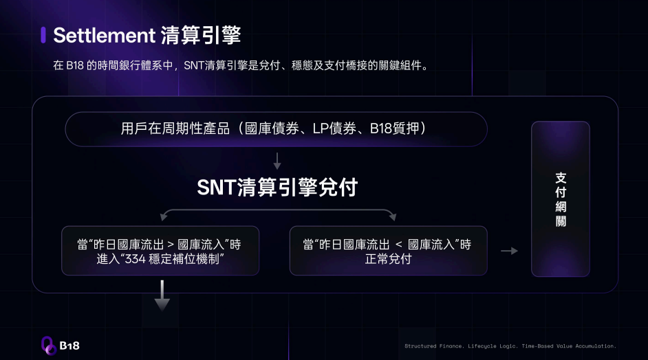 143.拆解：B18 空气币资金盘插图10