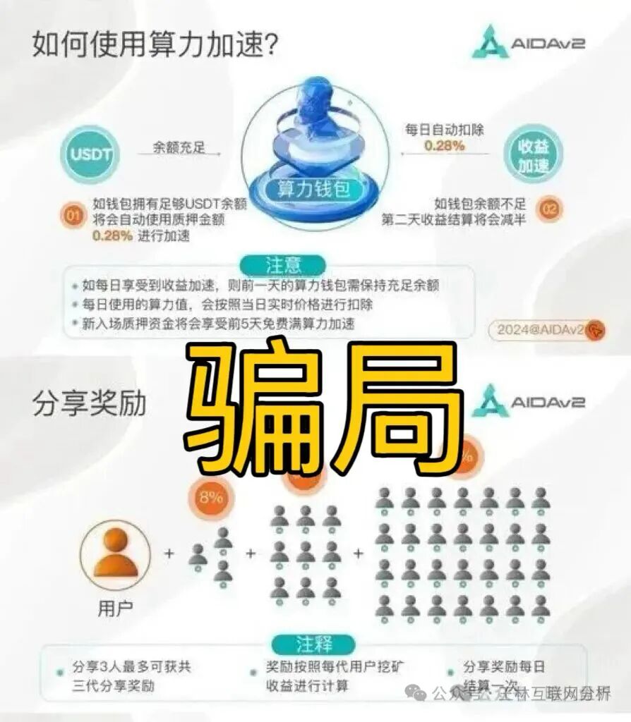 2月2日这3个项目都是资金盘骗局，已经开始收割要跑路了，速度撤离…插图1
