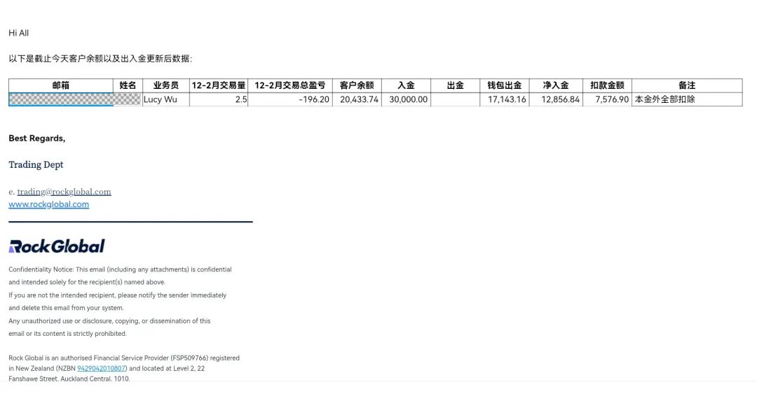 3个月只做了2.5手，平台硬说"高频交易"，还要倒扣7576美金？多名散户投诉无门插图2