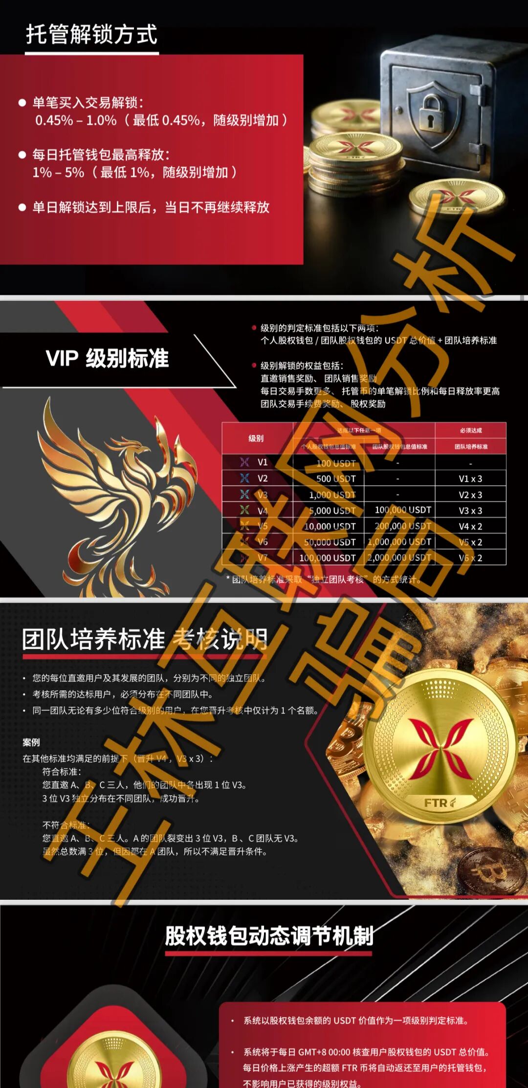 7月29日骗局科普:3类高风险项目特征与识别指南插图2 7月29日骗局科普:3类高风险项目特征与识别指南插图2