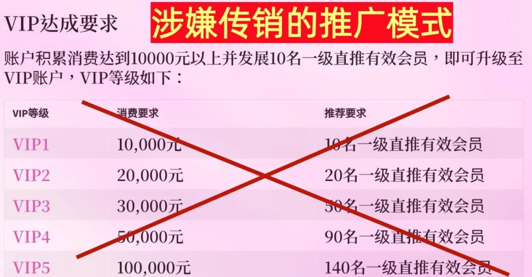 警惕！这14个项目都是骗局，有的刚上线，只为你的钞票而来！赶紧远离！插图6