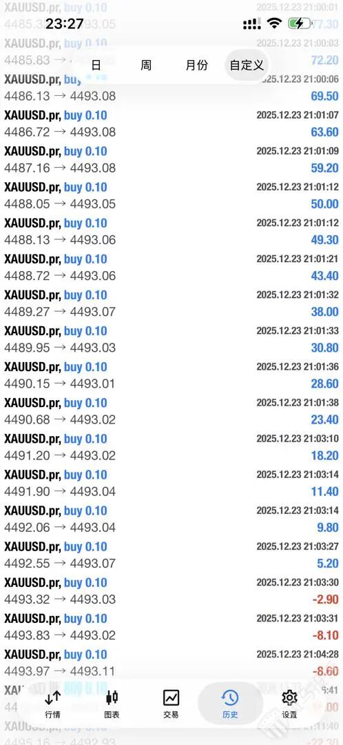 盈利7万美金无法提现？格伦外汇遭投诉：审核竟耗时一个多月！未到账！插图1