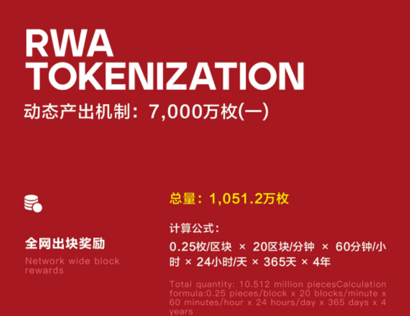 警惕BIT Network：一场以RWA为名的资金盘游戏插图1