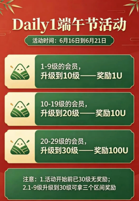 号称最强0撸的daily1突发崩盘,暴跌-99.6%,无数人血本无归!全面关停服务器、封禁官方网站、社群全员禁言并解散!插图6 号称最强0撸的daily1突发崩盘,暴跌-99.6%,无数人血本无归!全面关停服务器、封禁官方网站、社群全员禁言并解散!插图6
