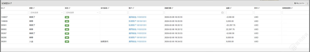 入金9000盈利22000，申请出金却被"审核"一个月！联系客服永远都是：请等待插图1