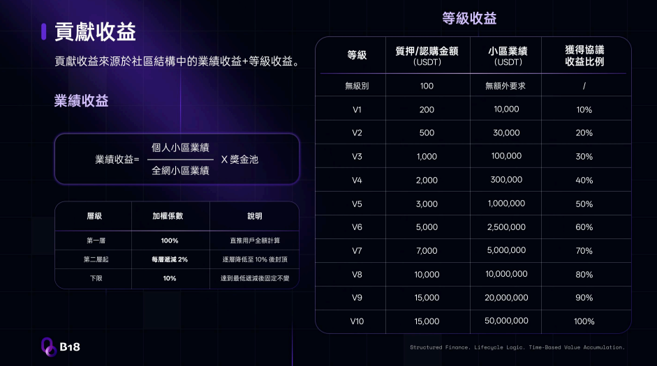 143.拆解：B18 空气币资金盘插图12