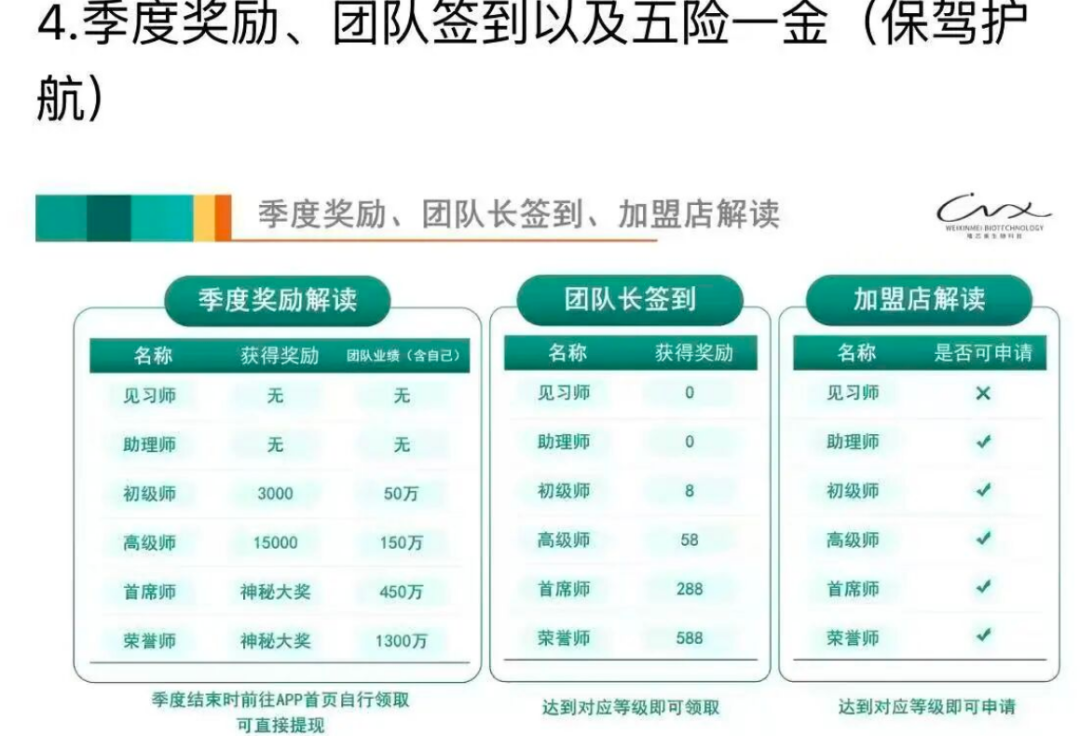 “躺赚30%分红+本金全退”？别傻了！唯芯美云租机是抢钱不是投资！插图3