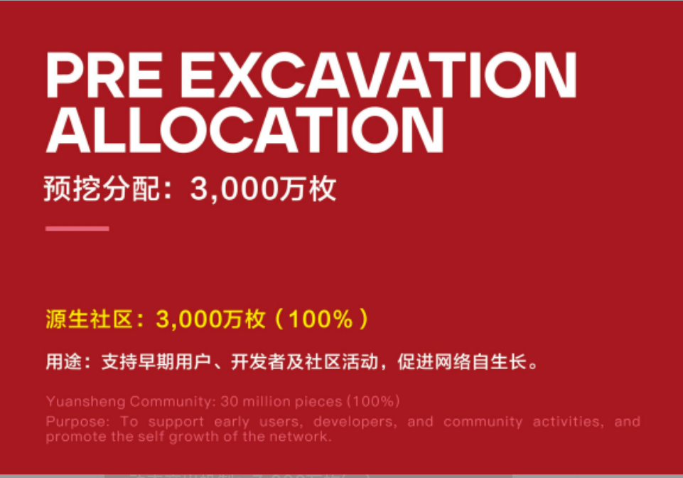 警惕BIT Network：一场以RWA为名的资金盘游戏
