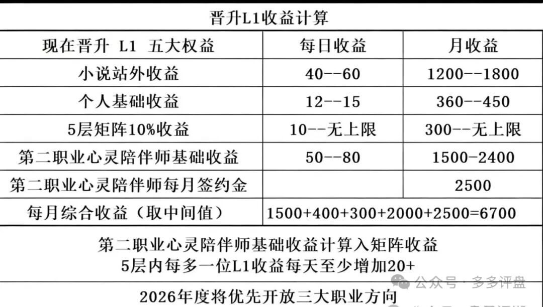 启元AI分身资金盘骗局，已经开始单割，提现就封号，大量投诉反诈文章高度预警，崩盘在即插图1