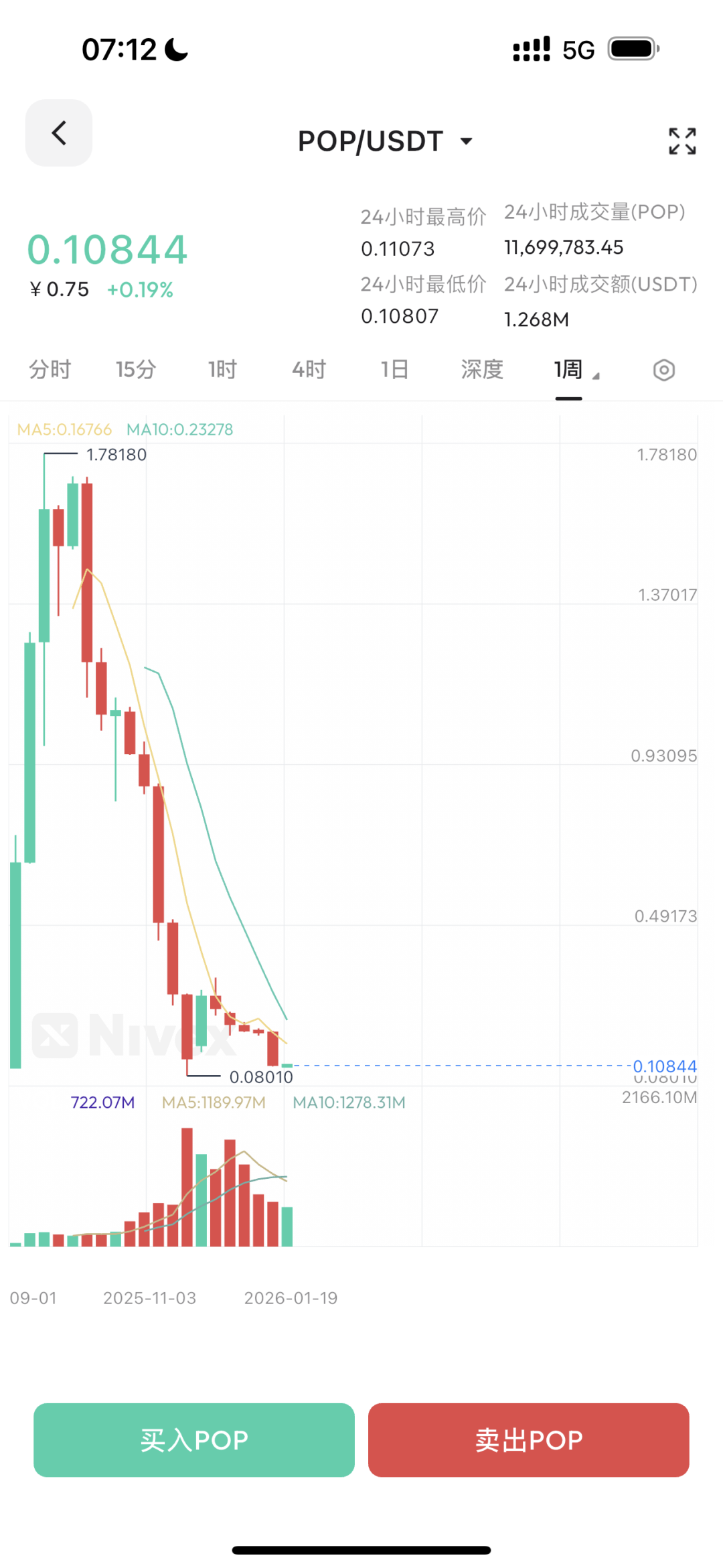 熊市来袭风险加剧,多家虚拟币交易所暴跌后,或将出现关闭潮,ceex交易所等要注意!插图1 熊市来袭风险加剧,多家虚拟币交易所暴跌后,或将出现关闭潮,ceex交易所等要注意!插图1