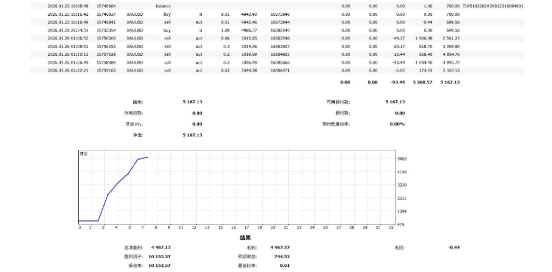 遭遇“Gap Abuse”借口？用户投诉这家平台拿“商业机密”做挡箭牌，拒付2.6万美金插图1