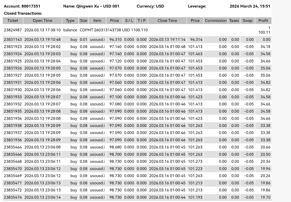 用户投诉易汇平台:入金1299美金盈利2万后,本金盈利全被扣除,两次操作一样,为何结果不同?插图3 用户投诉易汇平台:入金1299美金盈利2万后,本金盈利全被扣除,两次操作一样,为何结果不同?插图3